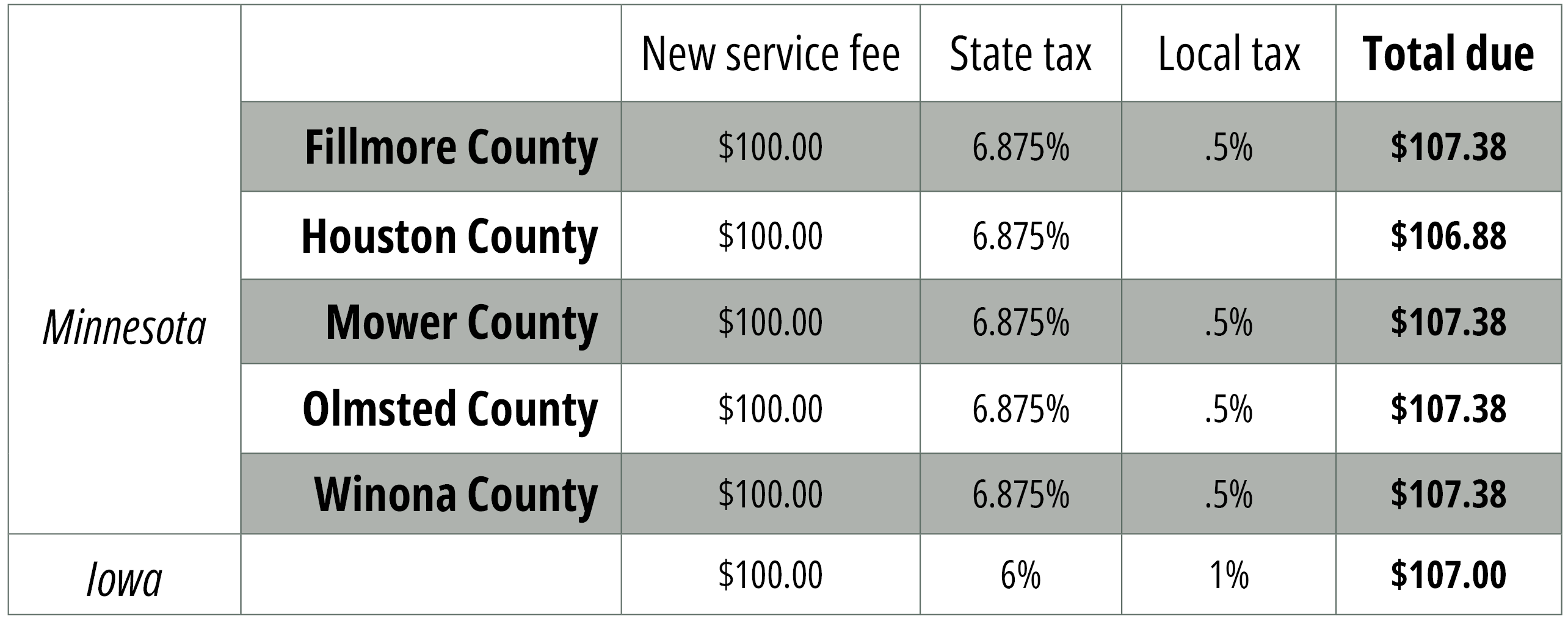 new service fees